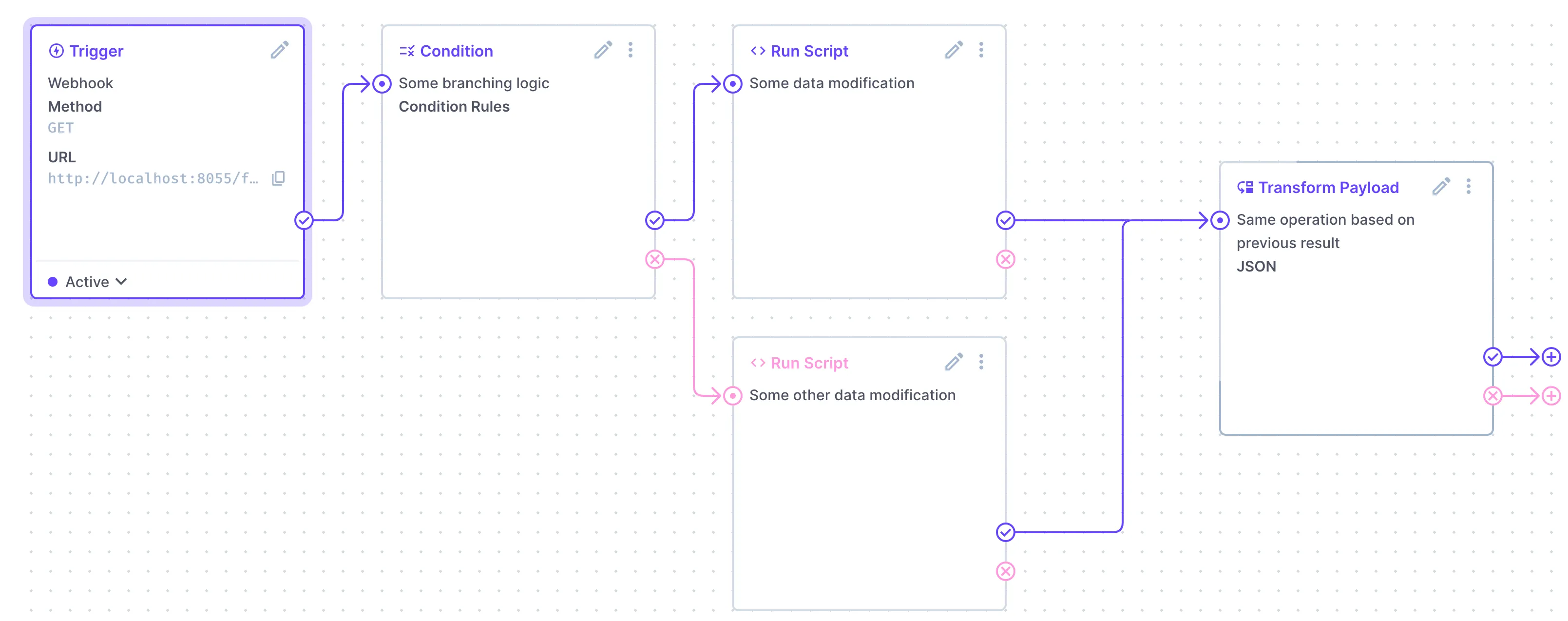 Ideal branching flow logic