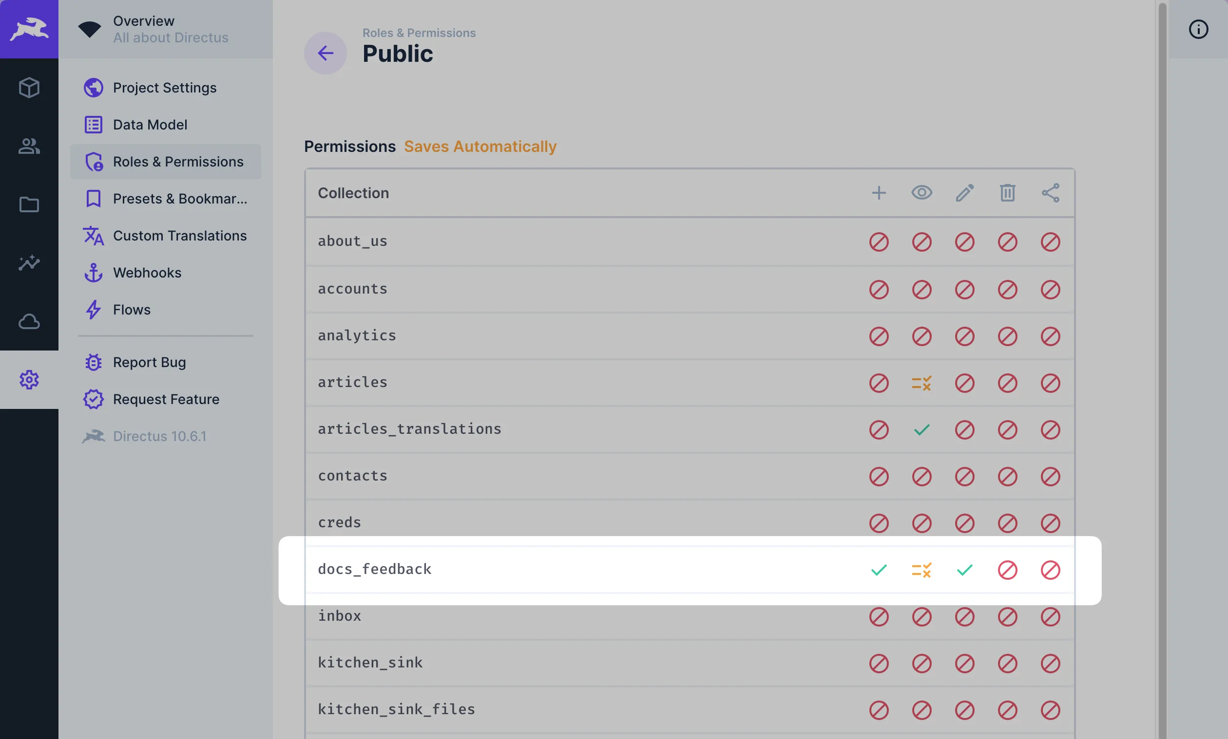 Directus Roles and Permissions settings page, the docs_feedback collection is highlighted, Create and Update operation permissions are set to Allowed, Read operation has custom permissions