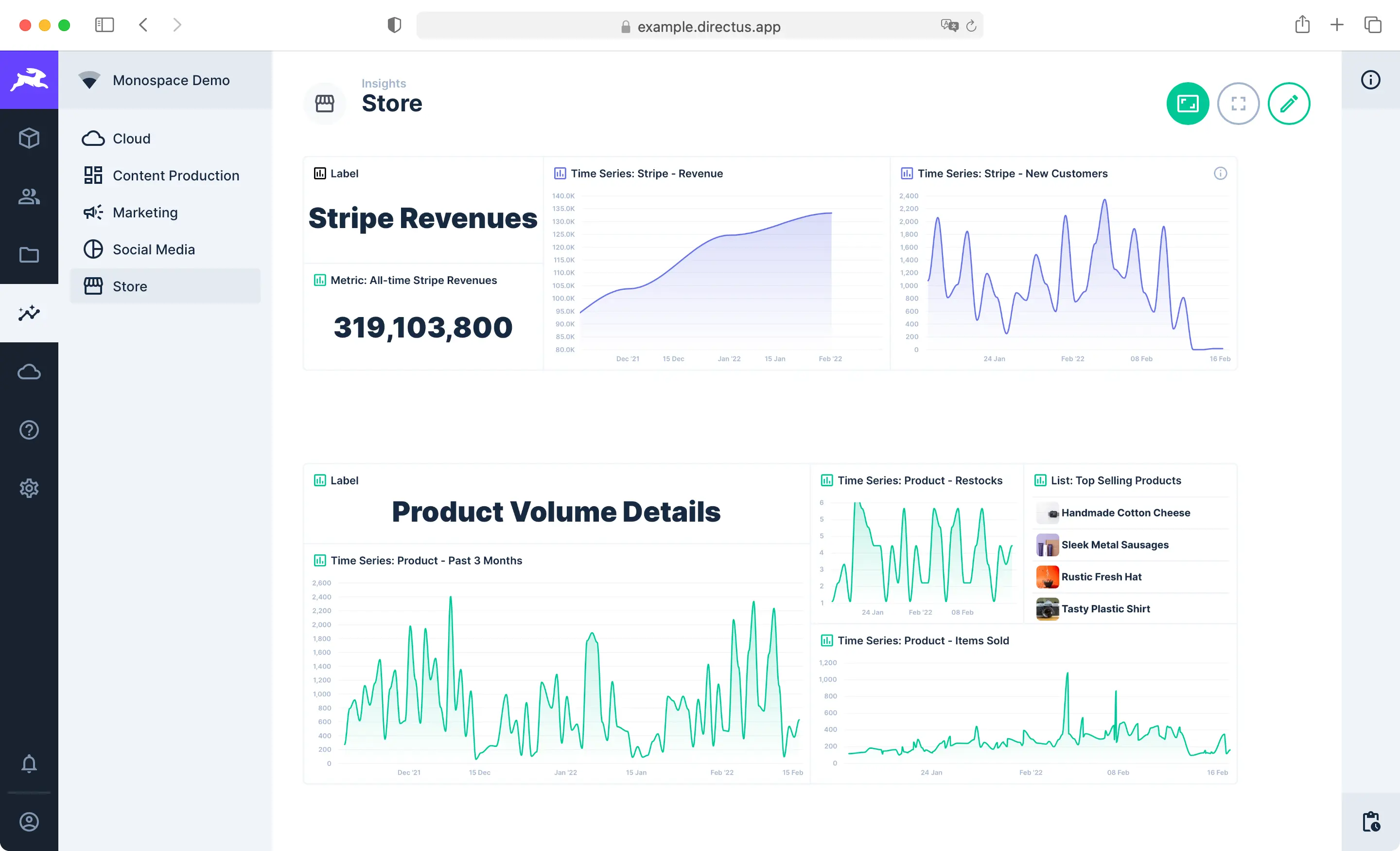 Directus Dashboard Panels