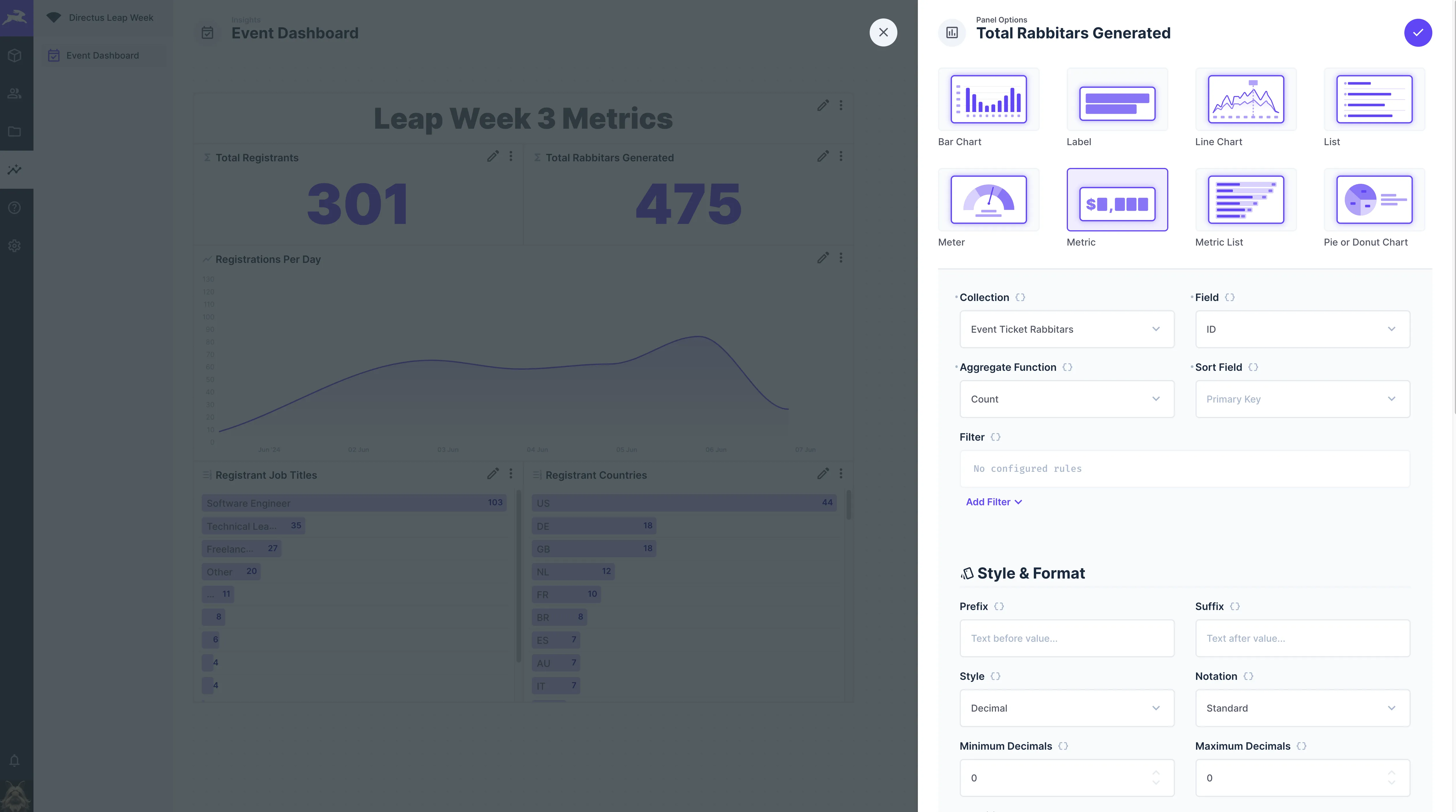 Dashboard tracking sign ups and views with a panel showing total number of Rabbitars generated