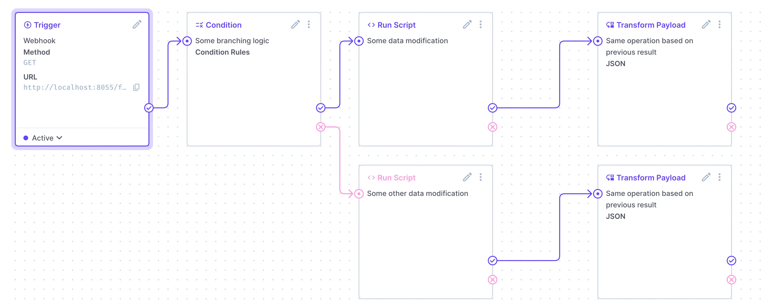 Parallel flows for branching logic