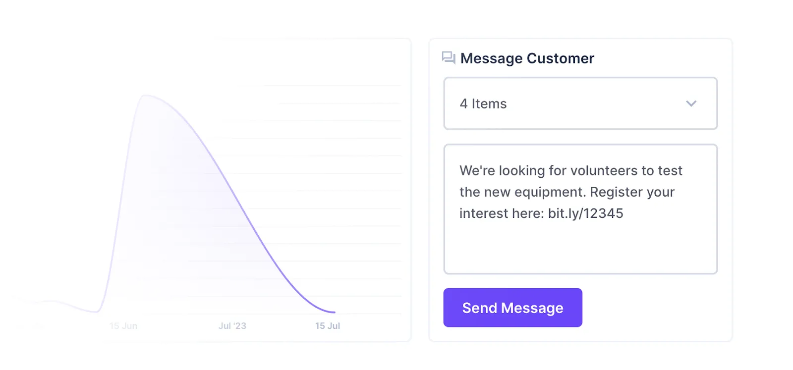 An insights panel showing a form called message customer. The form has a dropdown with 4 items selected, and a text box for a message. The button reads send message.